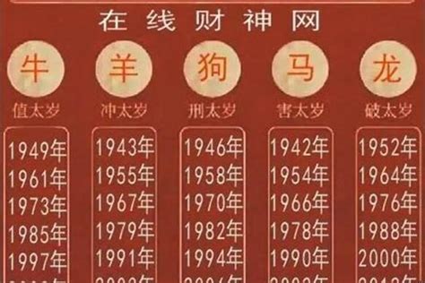 2023年是什麼生肖年|2023年是什么年